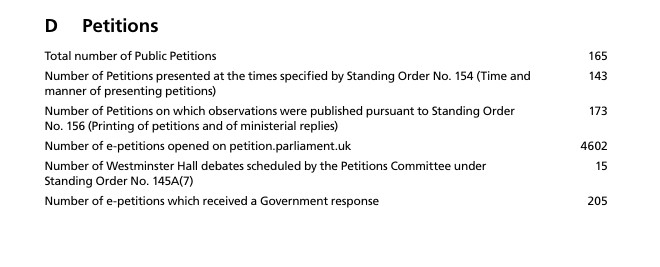 Sessional Returns 2015-16 — D Petitions figures