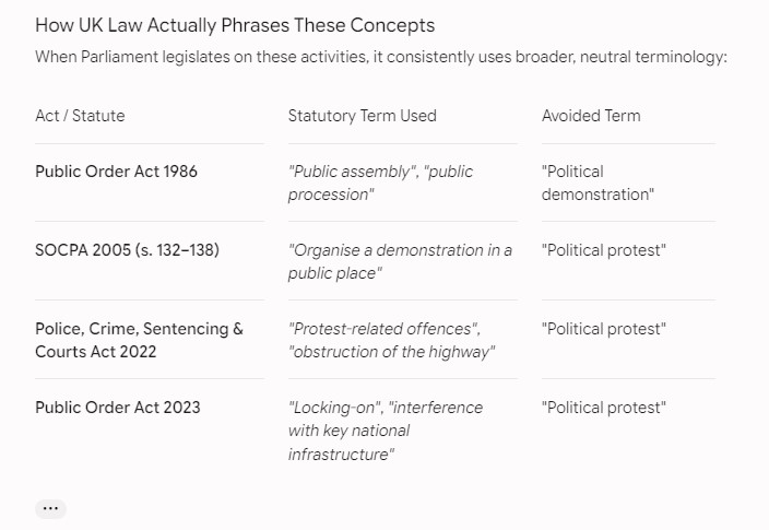 Statutory terms used for public-order activity
