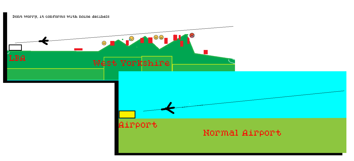West Yorkshire flight path diagram